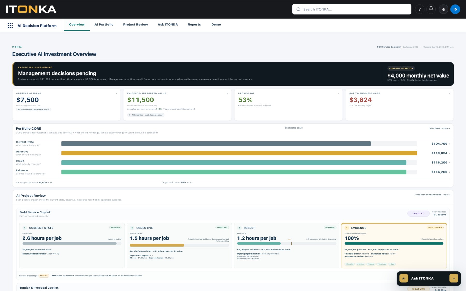 Current ITONKA Executive AI Investment Overview showing portfolio KPIs, CORE, AI Project Review and Ask ITONKA